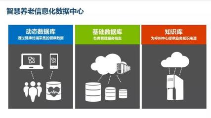 大數據護航智慧養老 讓精準服務托起幸福“夕陽紅”